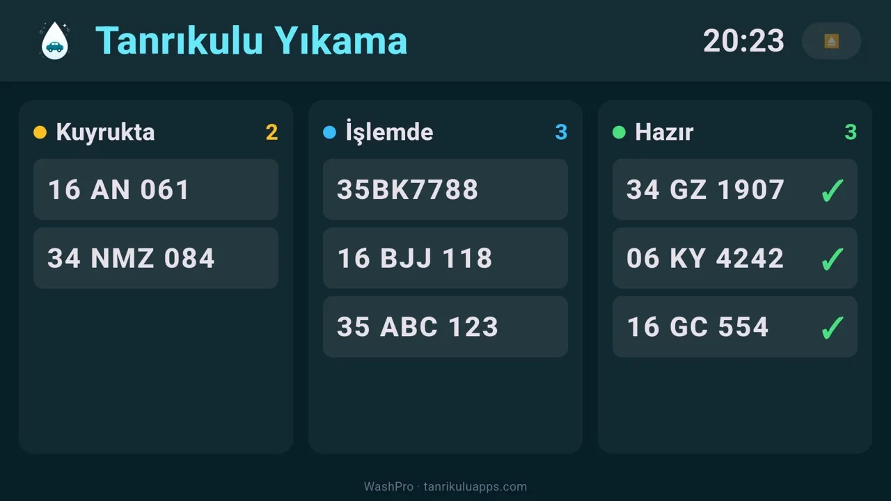 WashPro Android TV panosu