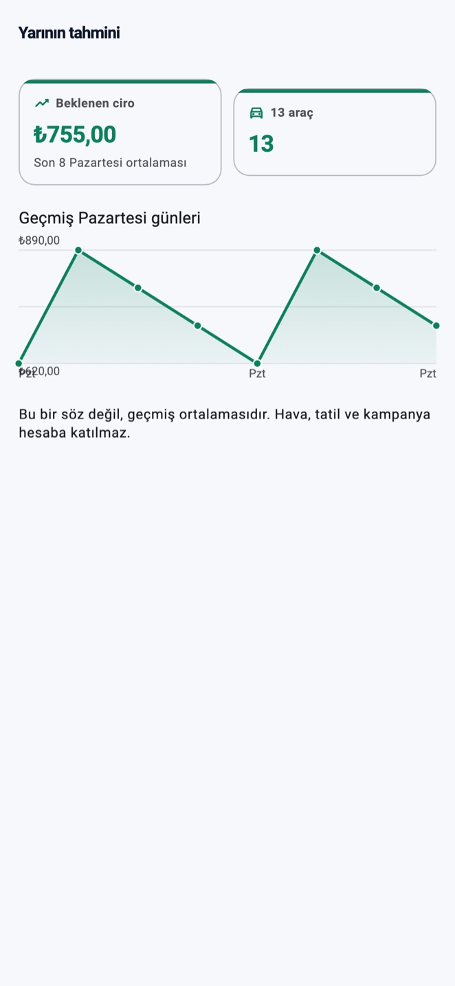 OtoparkPro forecast report — expected takings, how many observations it rests on, and past same weekdays