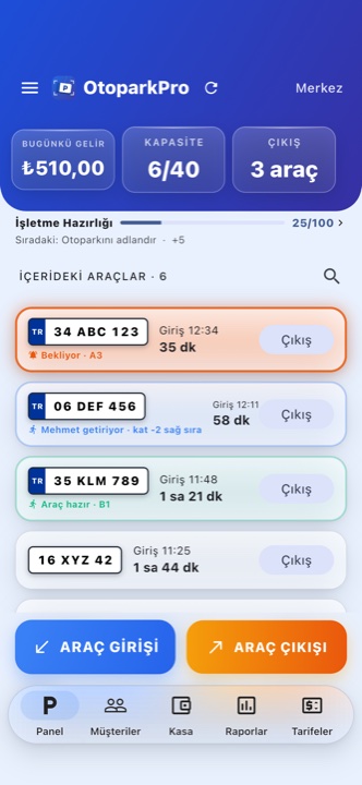 OtoparkPro panel: a waiting valet request pulses on an orange card, a claimed job is blue, a ready car is green