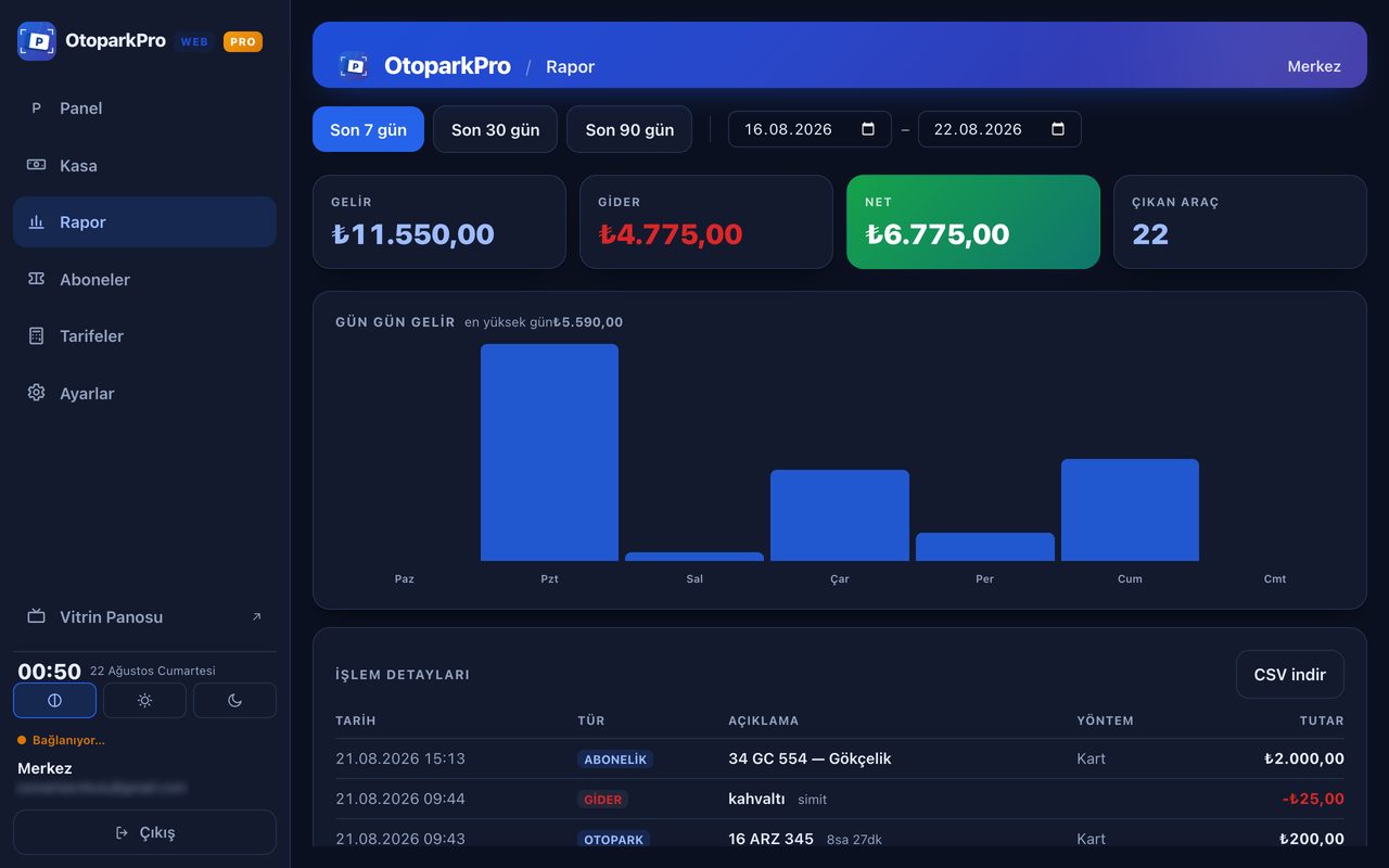 OtoparkPro web sürümü — rapor ekranı, günlük gelir grafiği ve işlem detayları