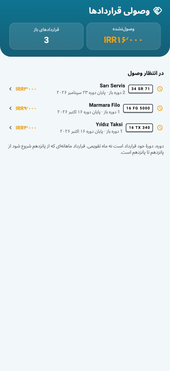 WashPro — وصولی قراردادها: چه کسی چقدر بدهکار است، دوره‌به‌دوره.