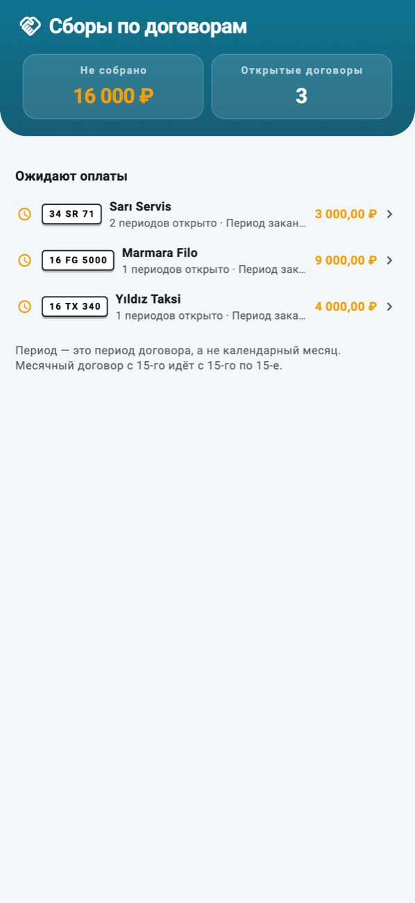 WashPro — Сборы по договорам: кто сколько должен, по периодам.