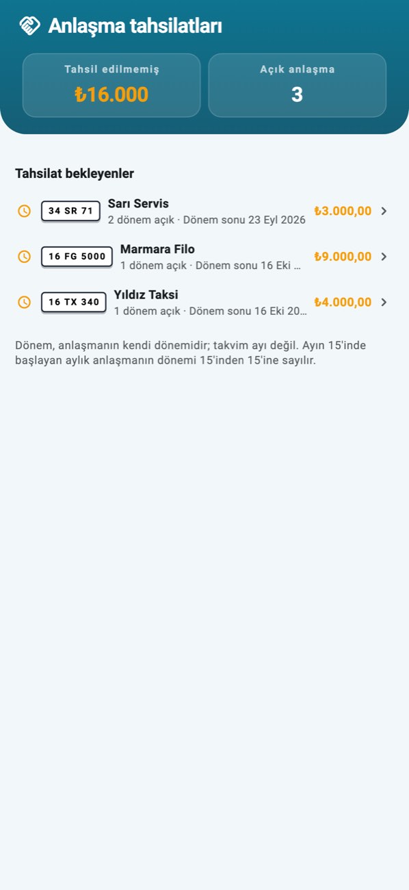WashPro — Anlaşma tahsilatları: kimden ne kadar açık, dönem dönem.