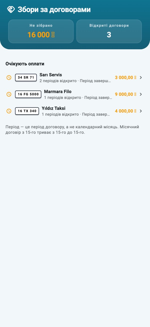 WashPro — Збори за договорами: хто скільки винен, за періодами.