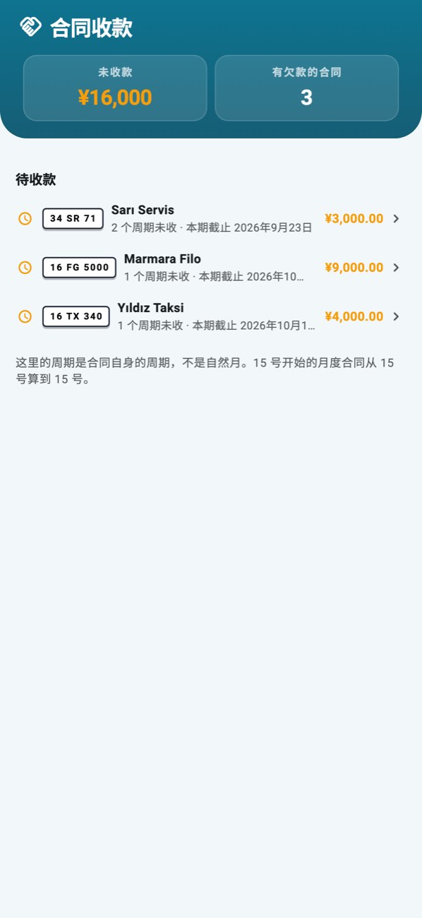 WashPro — 合同收款：谁欠多少，逐期列出。