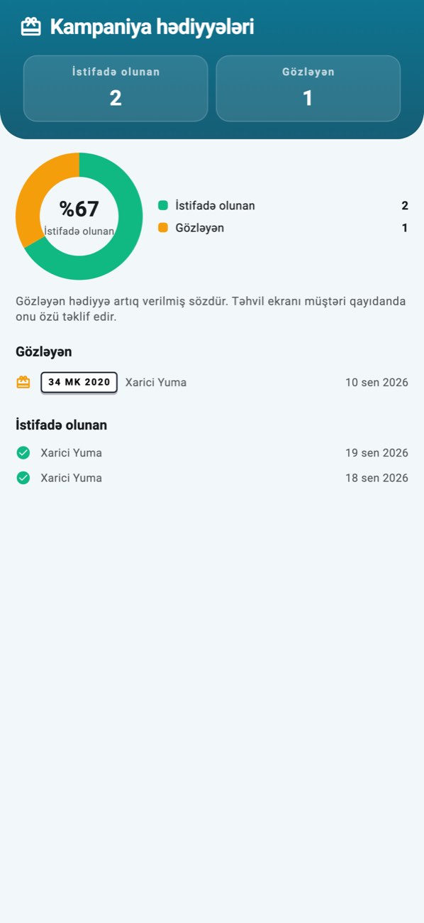 WashPro — Hədiyyələr: istifadə olunmuş və gözləyən kampaniya hüquqları.