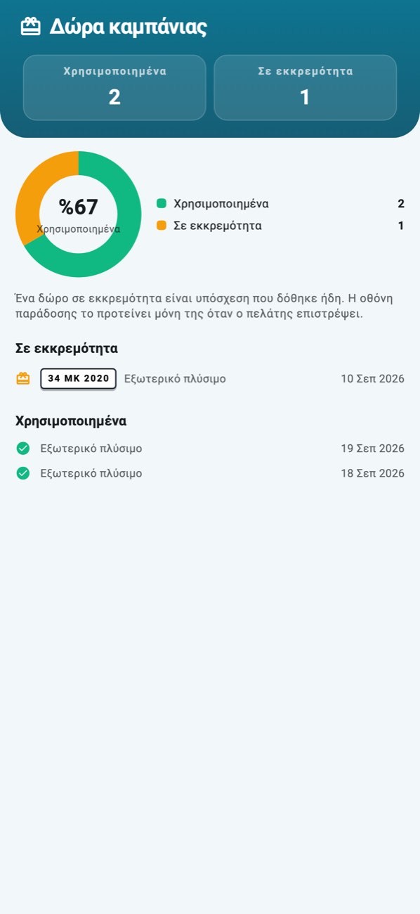 WashPro — Δώρα: χρησιμοποιημένες και εκκρεμείς επιβραβεύσεις καμπάνιας.