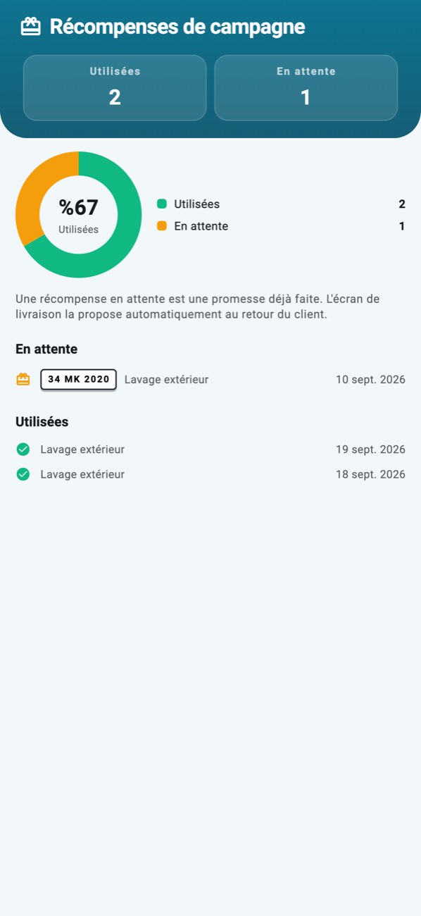 WashPro — Cadeaux : récompenses de campagne utilisées et en attente.