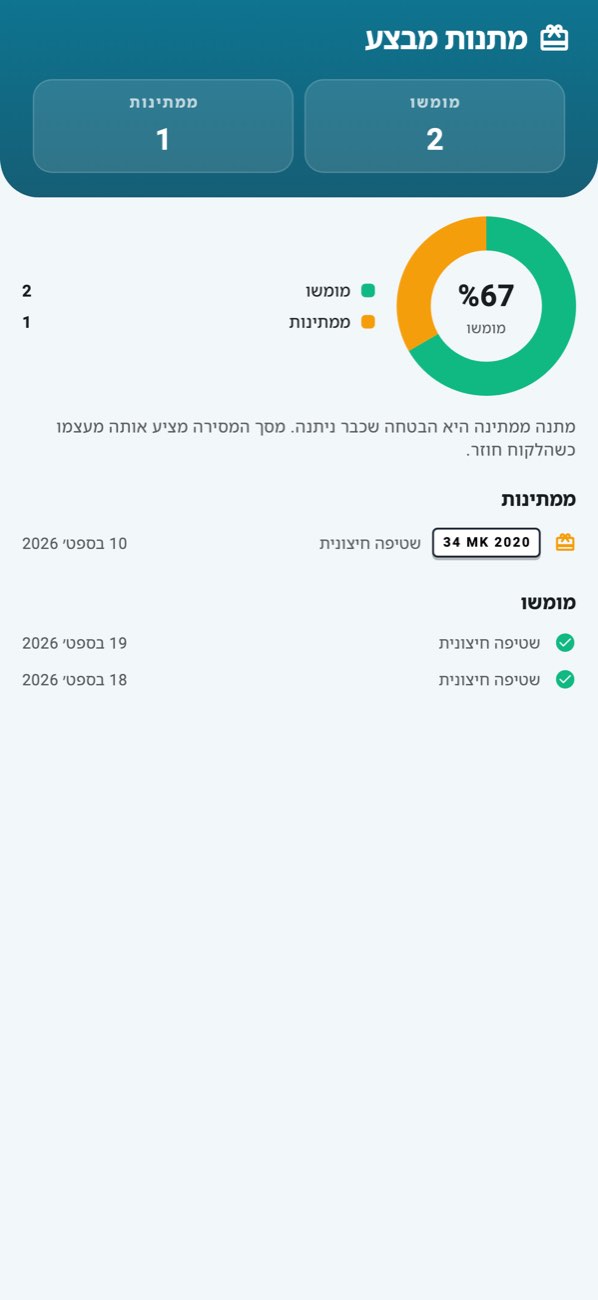 WashPro — מתנות: הטבות מבצע שנוצלו וממתינות.