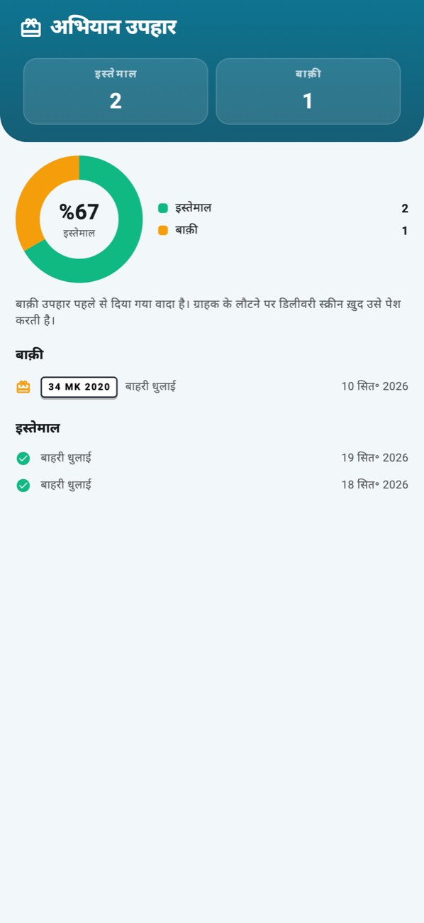 WashPro — उपहार: इस्तेमाल हुए और बाक़ी अभियान इनाम।