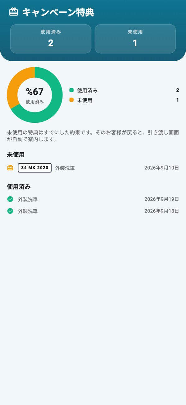 WashPro — 特典：使用済みと未使用のキャンペーン特典。