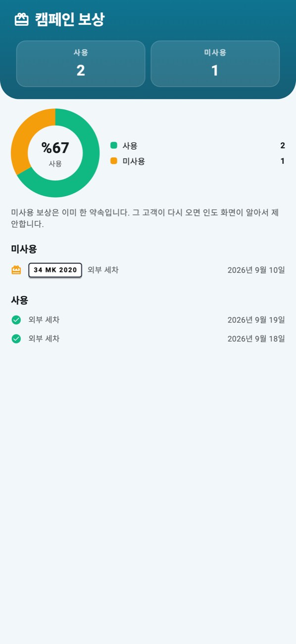 WashPro — 선물: 사용된 보상과 대기 중인 캠페인 보상.