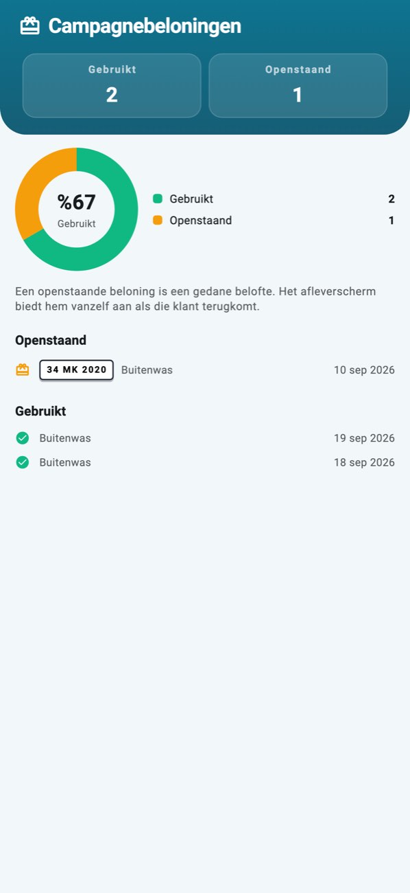 WashPro — Cadeaus: gebruikte en openstaande campagnebeloningen.