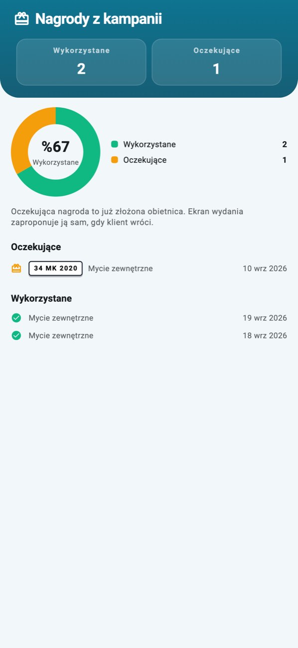 WashPro — Prezenty: wykorzystane i oczekujące nagrody z kampanii.