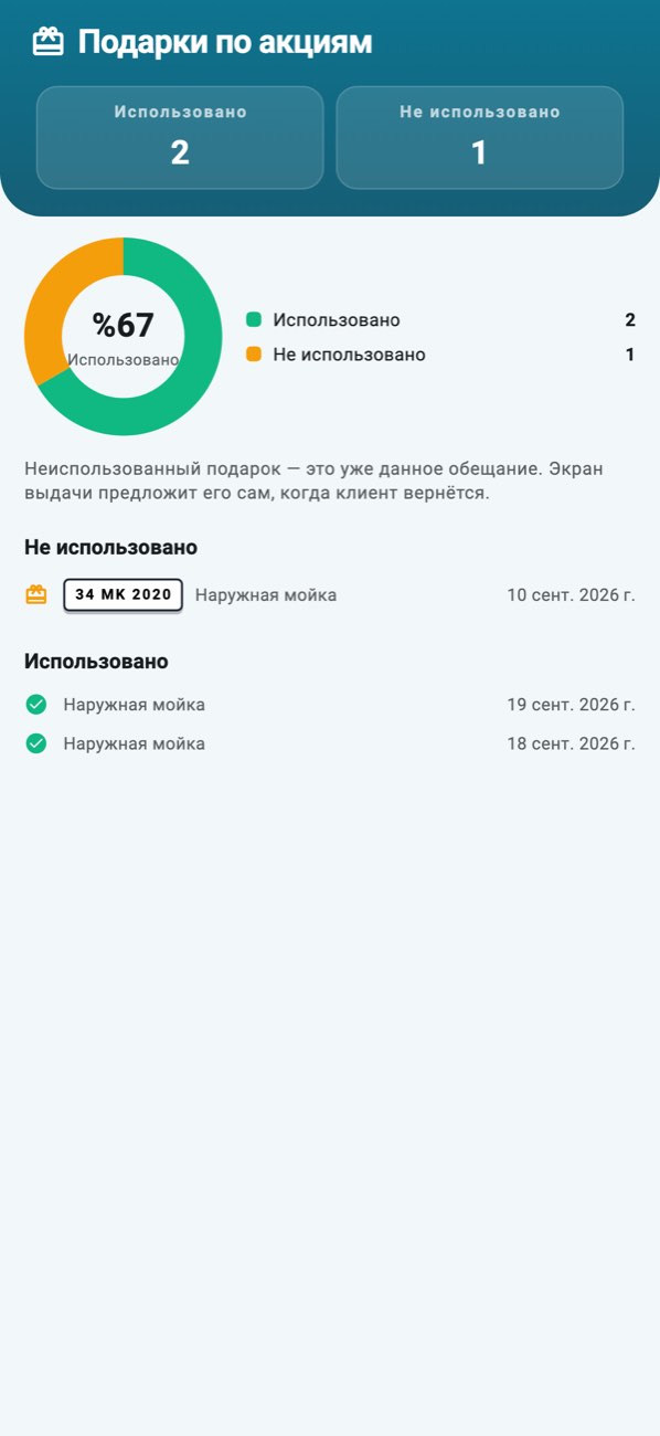 WashPro — Подарки: использованные и ожидающие награды акций.