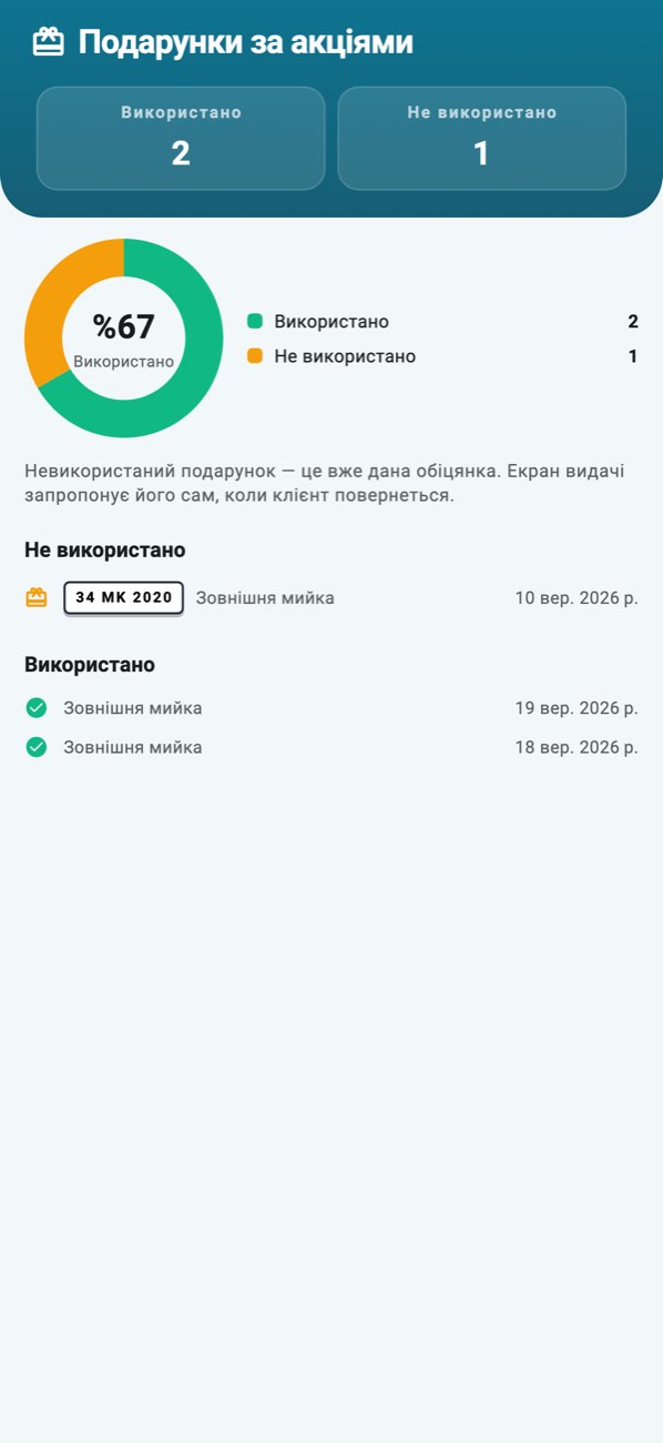 WashPro — Подарунки: використані та очікувані винагороди акцій.