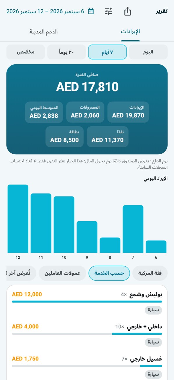 WashPro — تقرير اليوم: الدخل والمصروفات وطرق الدفع والتوزيع حسب الخدمة.