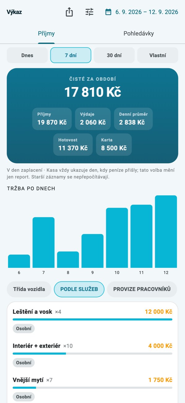 WashPro — Denní report: tržby, výdaje, způsoby platby a rozpad podle služeb.