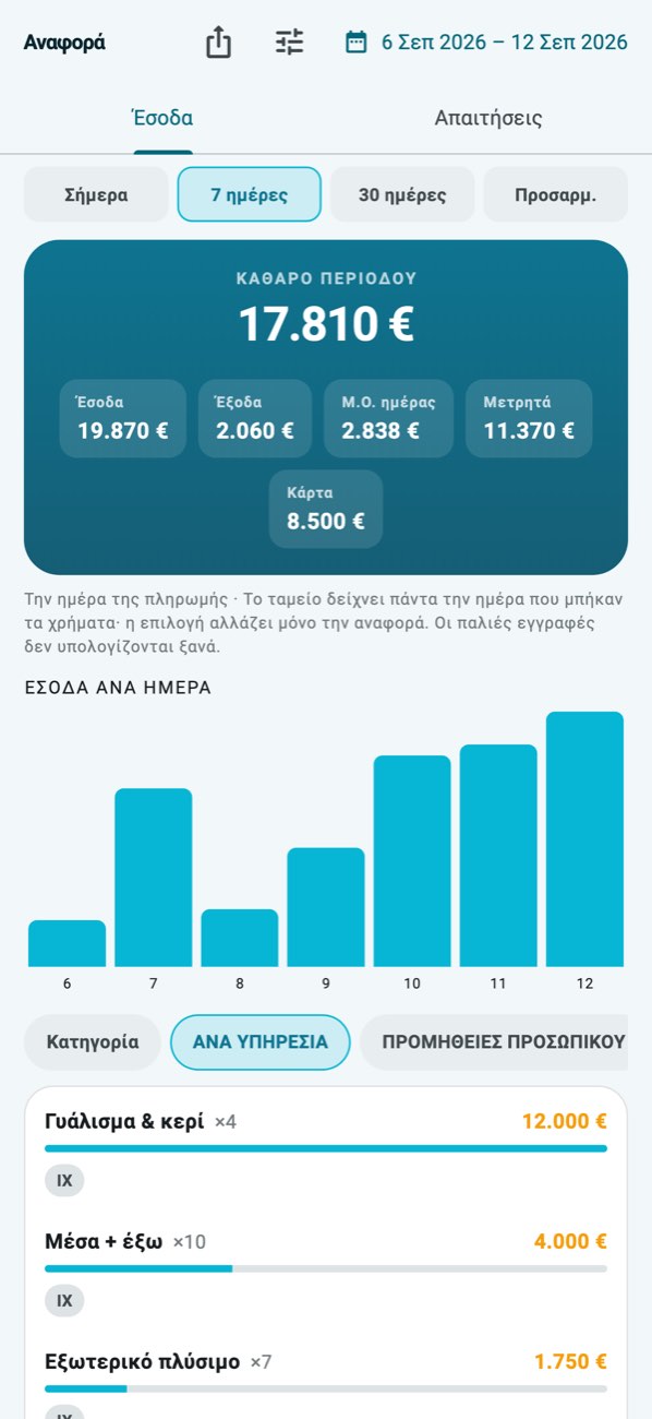 WashPro — Αναφορά ημέρας: έσοδα, έξοδα, τρόποι πληρωμής και ανάλυση ανά υπηρεσία.