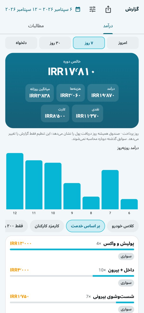 WashPro — گزارش روز: درآمد، هزینه، روش‌های پرداخت و تفکیک خدمات.