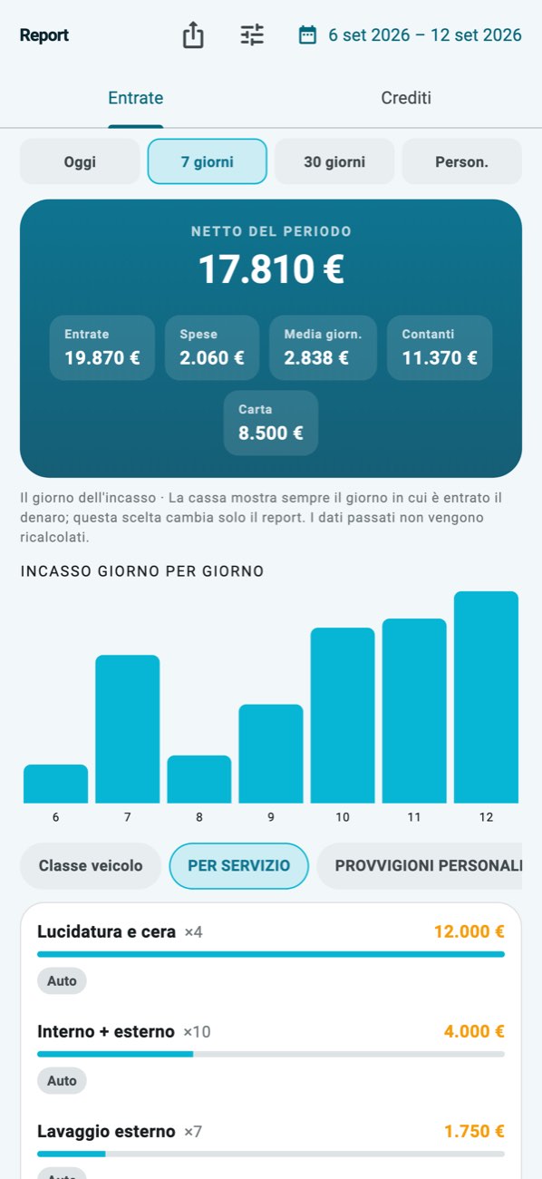 WashPro — Report del giorno: incassi, spese, metodi di pagamento e ripartizione per servizio.