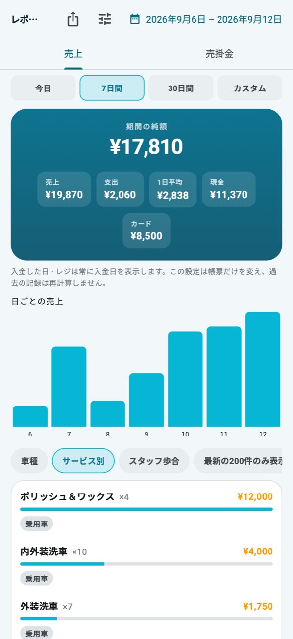 WashPro — 日次レポート：売上、経費、支払い方法、サービス別内訳。