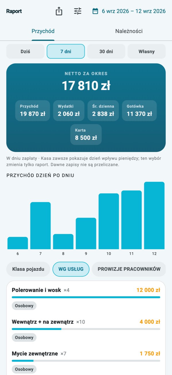 WashPro — Raport dnia: przychody, wydatki, metody płatności i podział na usługi.
