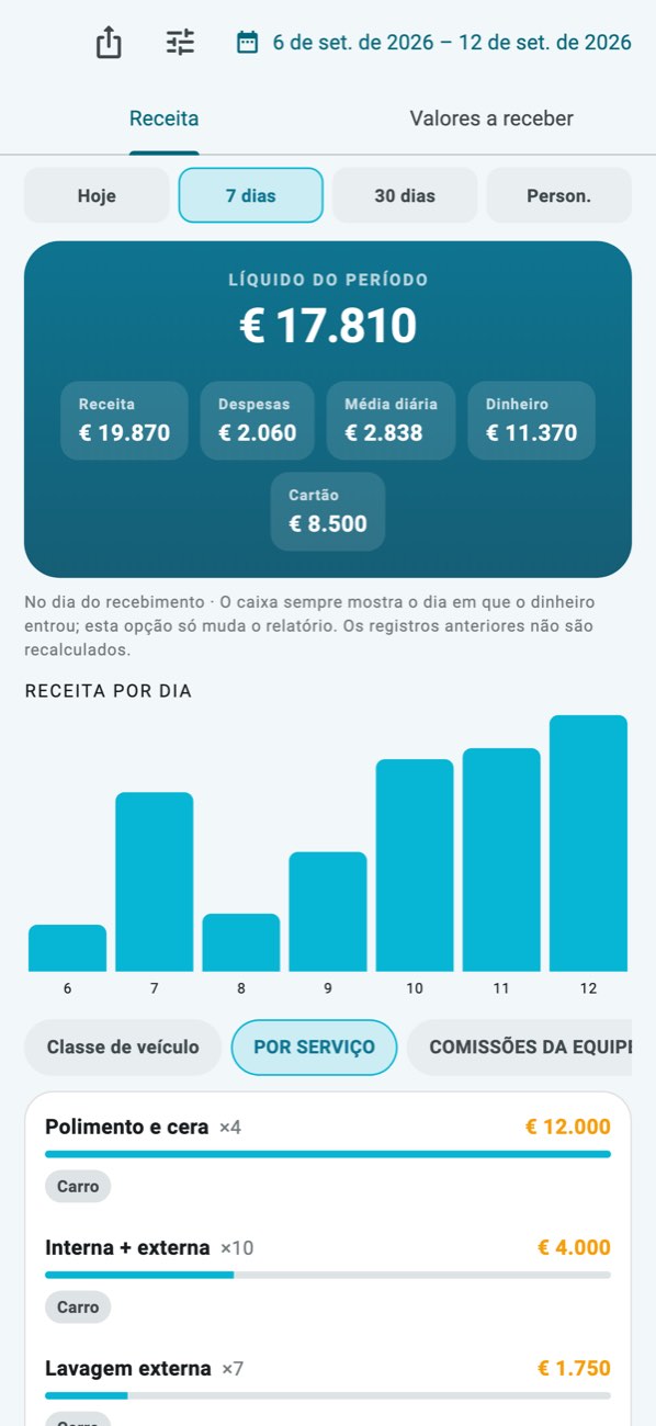 WashPro — Relatório do dia: receita, despesas, métodos de pagamento e repartição por serviço.