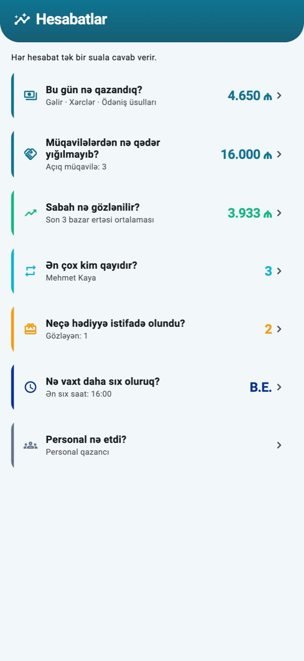 WashPro Raporlar ekranı — yedi soru kartı: bugün ne kazandık, anlaşmalardan ne tahsil edilmedi, yarın ne bekleniyor, kimler en çok geliyor, kaç hediye kullanıldı, ne zaman yoğunuz, personel ne yaptı