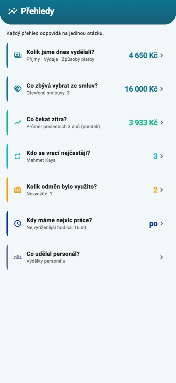 WashPro Raporlar ekranı — yedi soru kartı: bugün ne kazandık, anlaşmalardan ne tahsil edilmedi, yarın ne bekleniyor, kimler en çok geliyor, kaç hediye kullanıldı, ne zaman yoğunuz, personel ne yaptı