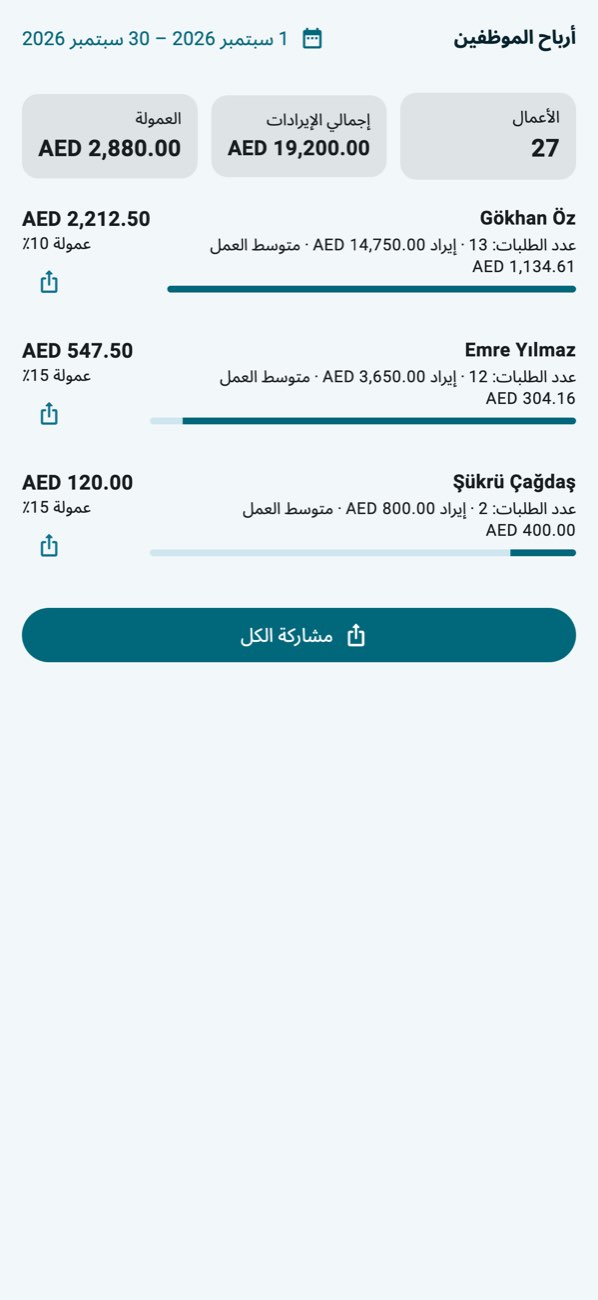 WashPro — مستحقات الموظفين: الغسلات، الإيراد، العمولة.