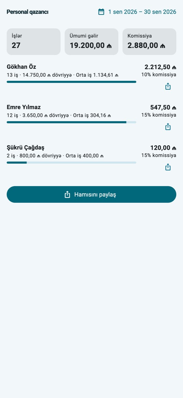 WashPro — İşçi hesablaşması: iş, dövriyyə, mükafat.