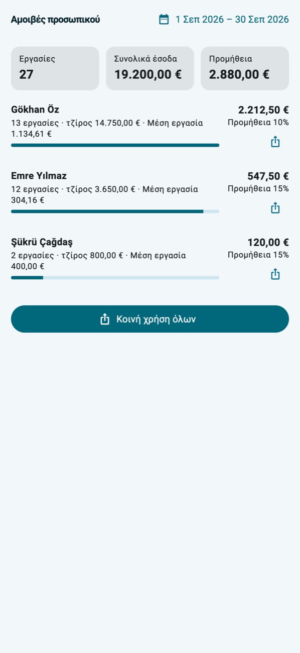 WashPro — Εκκαθάριση προσωπικού: πλυσίματα, τζίρος, προμήθεια.