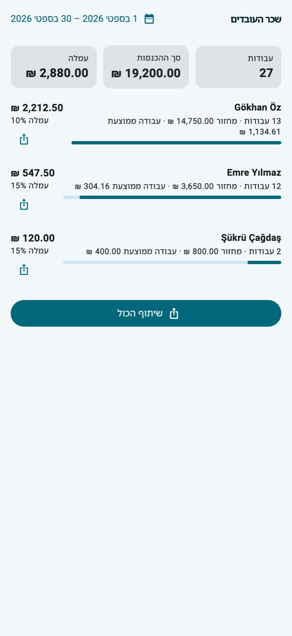 WashPro — התחשבנות עובדים: שטיפות, מחזור, עמלה.