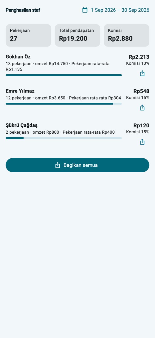 WashPro — Perhitungan staf: cucian, omzet, komisi.