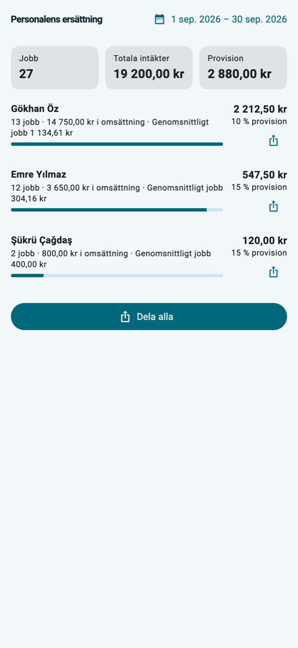 WashPro — Personalens avräkning: tvättar, omsättning, provision.