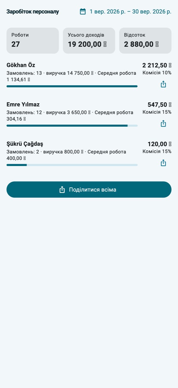 WashPro — Розрахунок персоналу: мийки, виручка, премія.