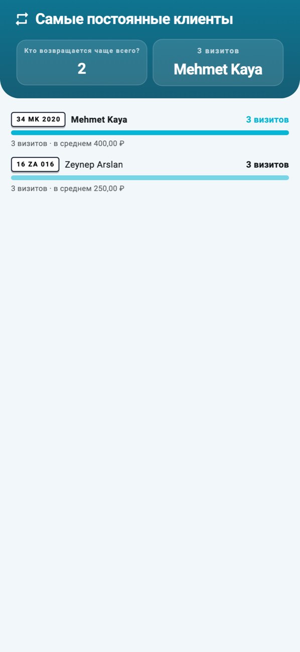 WashPro — Постоянные клиенты: дни визитов, средний чек, последний визит.