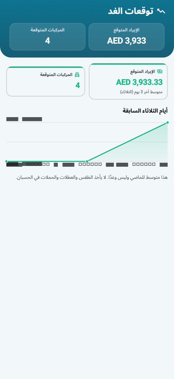 WashPro — التوقّع: الإيراد المتوقع، عدد الأيام التي يستند إليها، والأيام الماضية المماثلة.