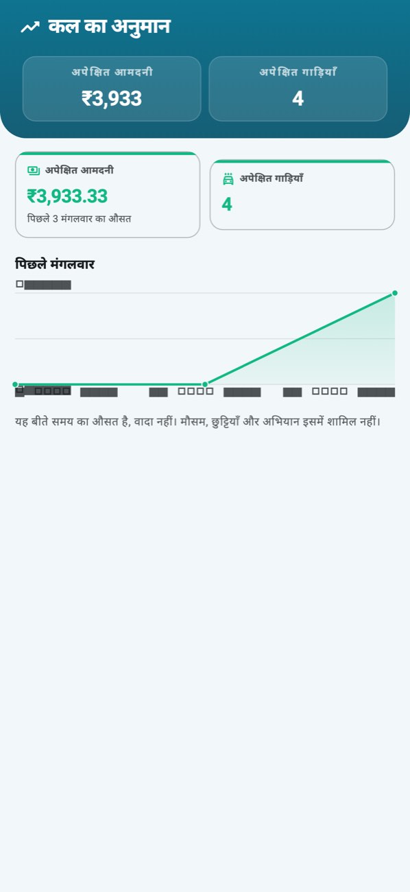 WashPro — अनुमान: अपेक्षित कमाई, कितने दिनों पर टिकी, और पिछले वही दिन।