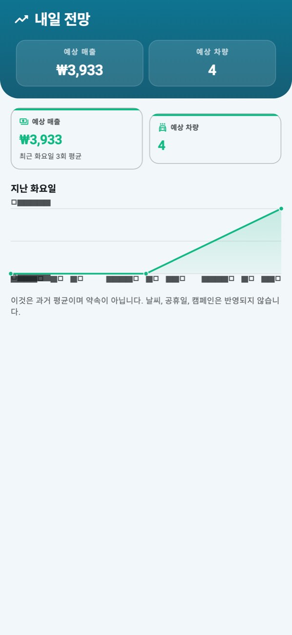 WashPro — 예상: 기대 매출, 근거 일수, 과거 같은 요일.