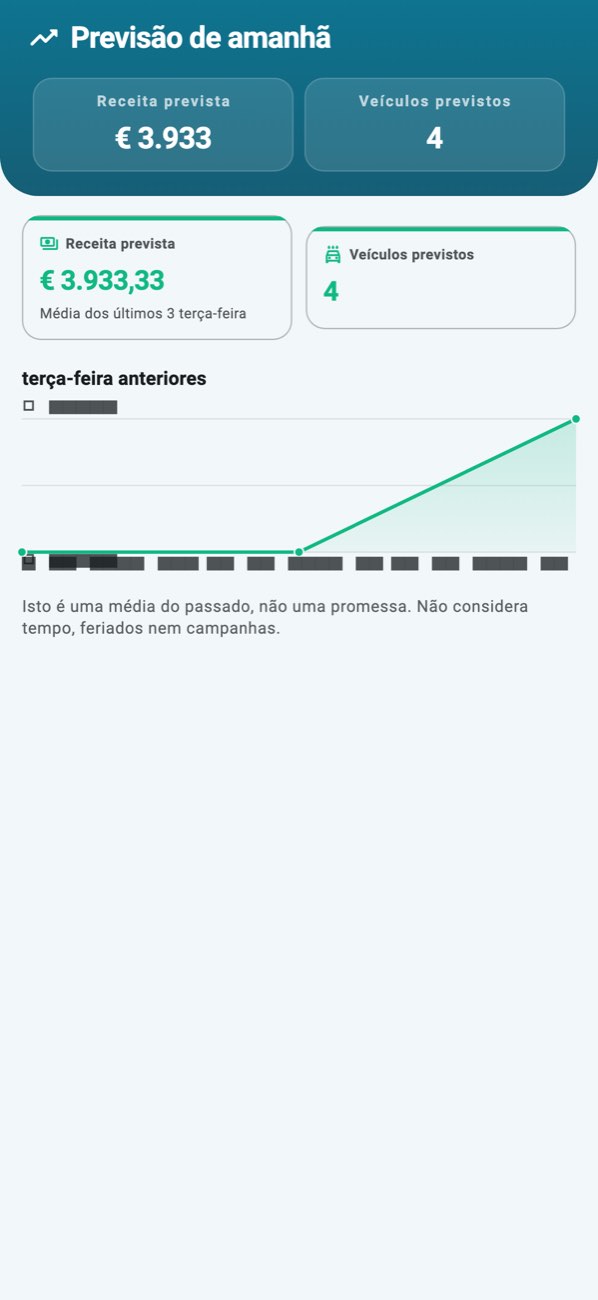 WashPro — Previsão: faturação esperada, em quantos dias se apoia e os mesmos dias passados.