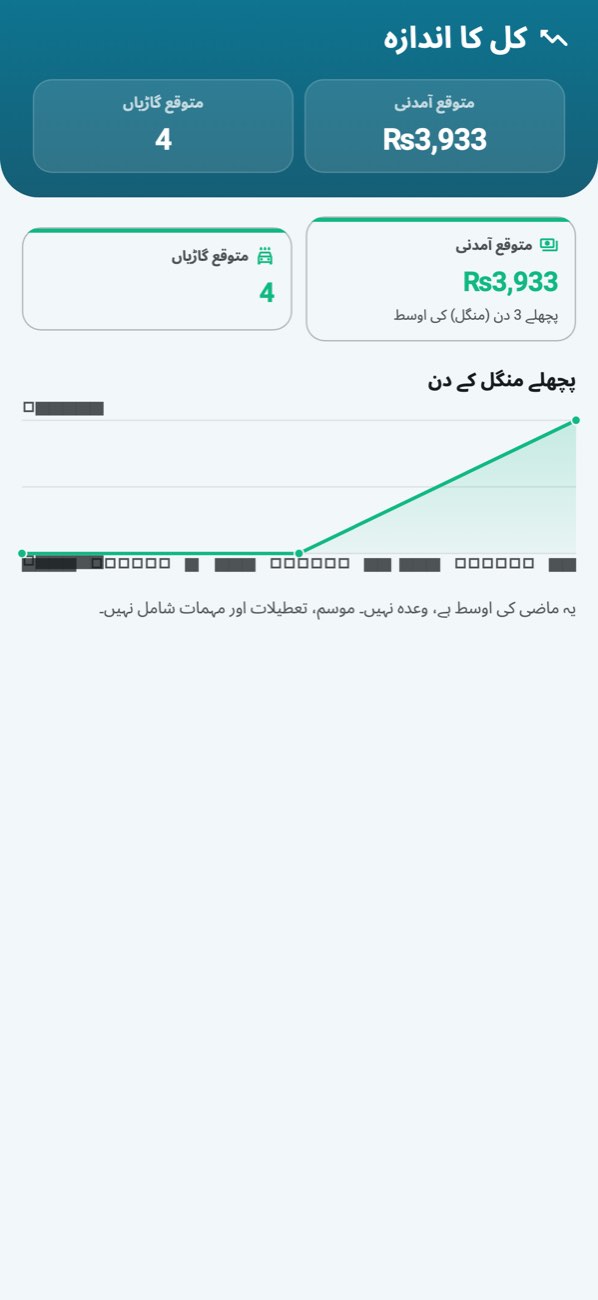 WashPro — اندازہ: متوقع آمدنی، کتنے دنوں پر مبنی، اور گزشتہ وہی دن۔