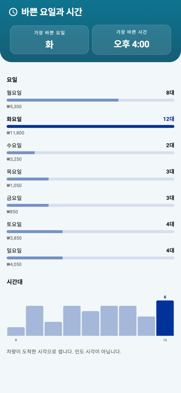 WashPro — 붐빔: 요일은 막대, 시간대는 선.